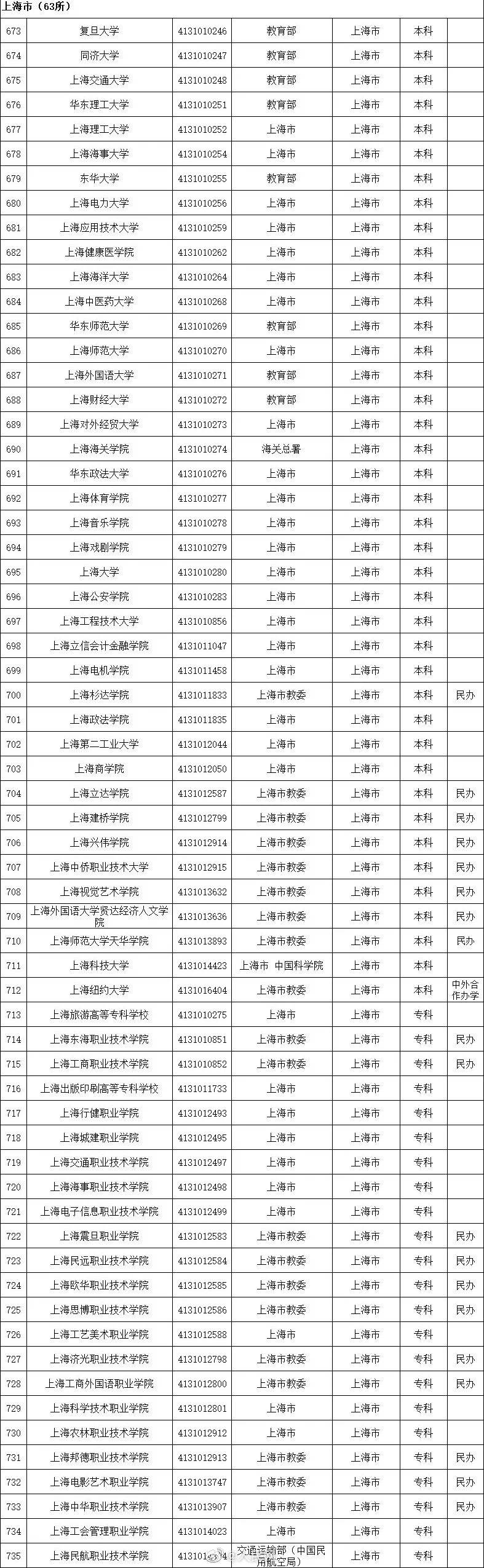 高等学校|最新！全国高等学校名单公布