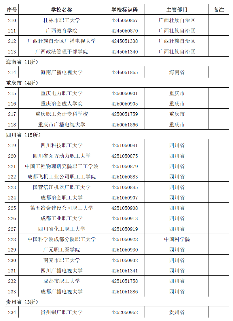 周雪莉|最新全国高等学校名单公布