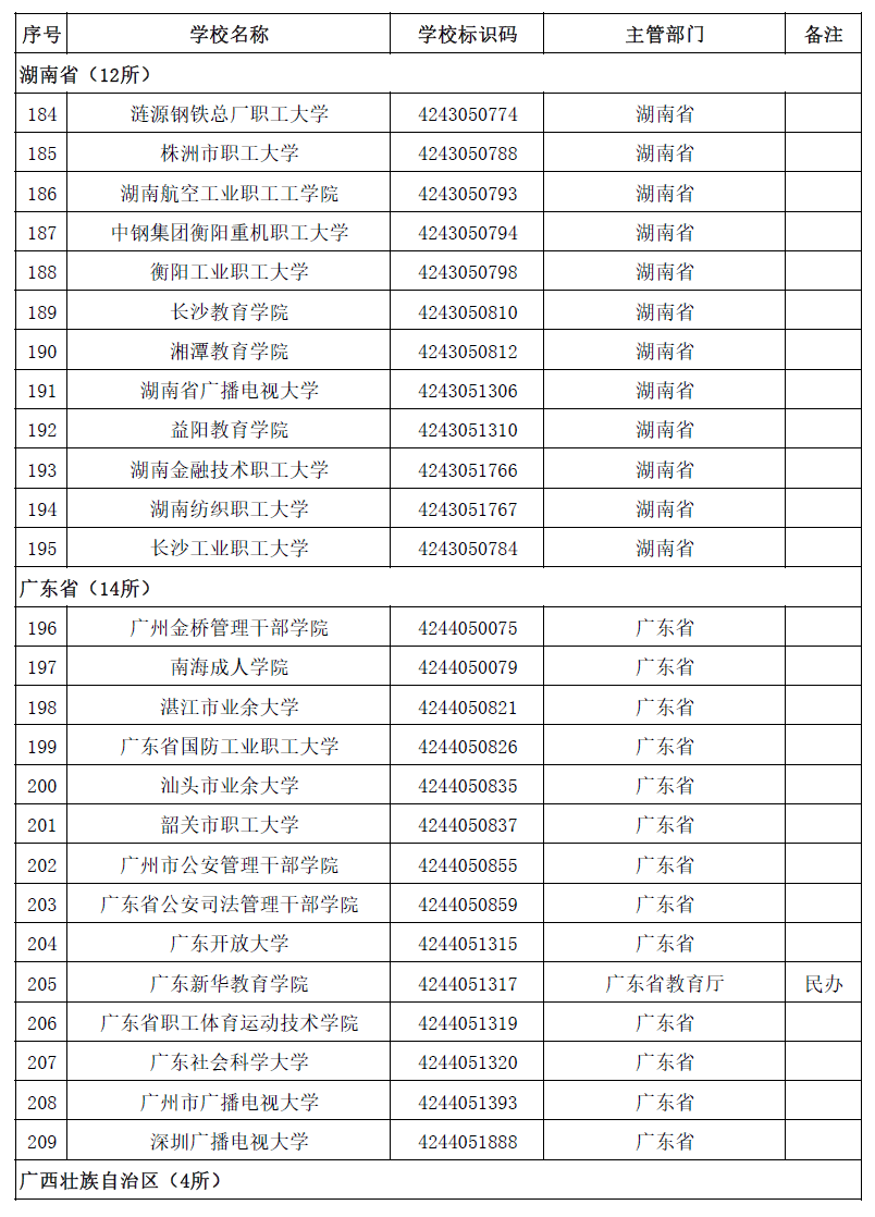 名单|最新最全！全国高校名单公布，填报志愿看准了！