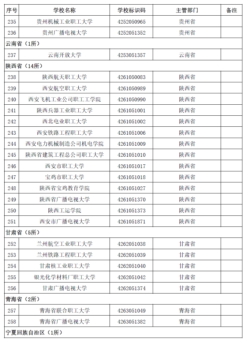 高等学校|转存！2020全国高校名单