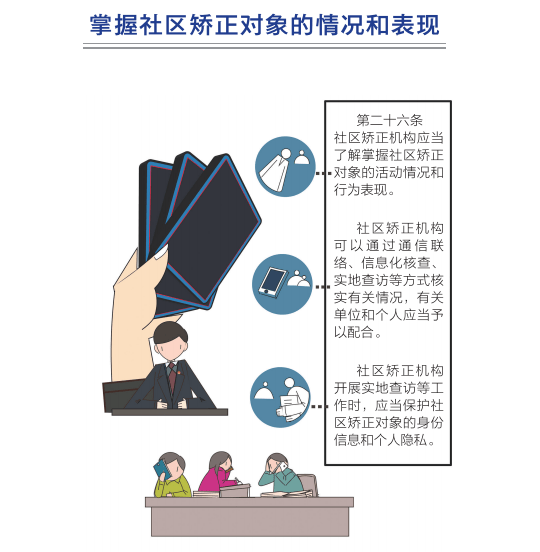 连环漫画 轻松读懂《社区矫正法》