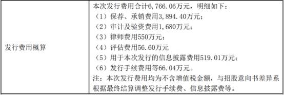 净利|国盾量子上市首日涨923.91%换手率8成 去年净利下滑