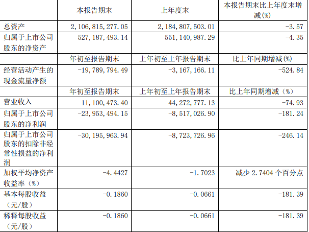 起因|野蛮人入侵董事会，大连圣亚宫斗一波三折！起因是背后的国资不作为？