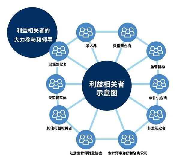 利益相关者示意图