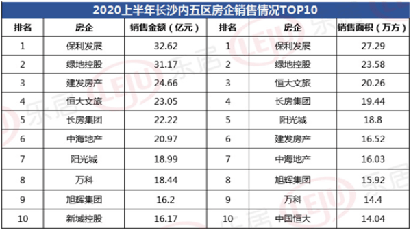 长沙市2020年半年度g_长沙市地图六区全图