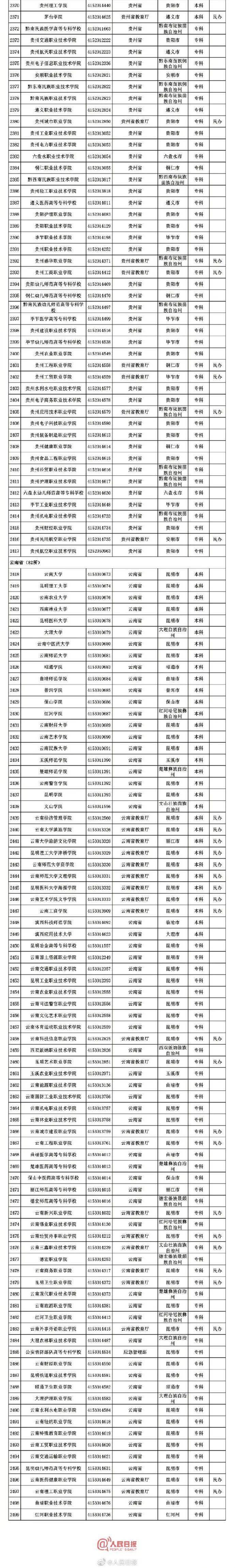 @高考生：2020全国高校名单出炉！名单外的都是“野鸡大学”，别被骗