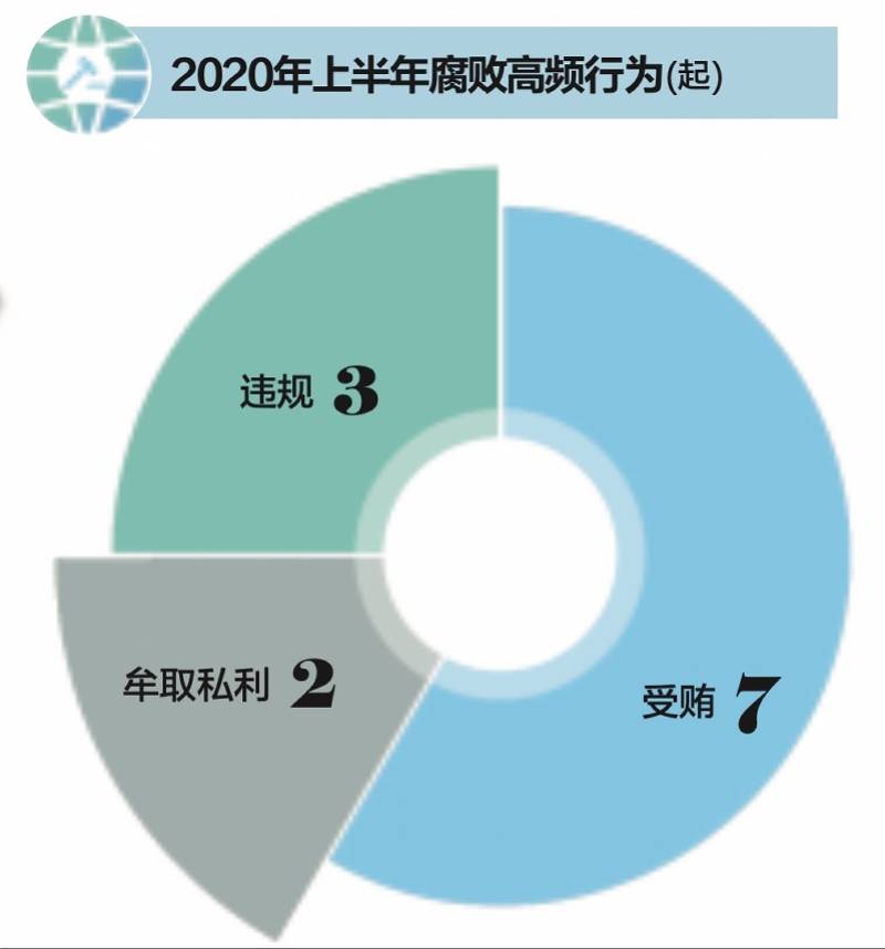 深圳2020年gdp发布时间_深圳gdp2020(3)