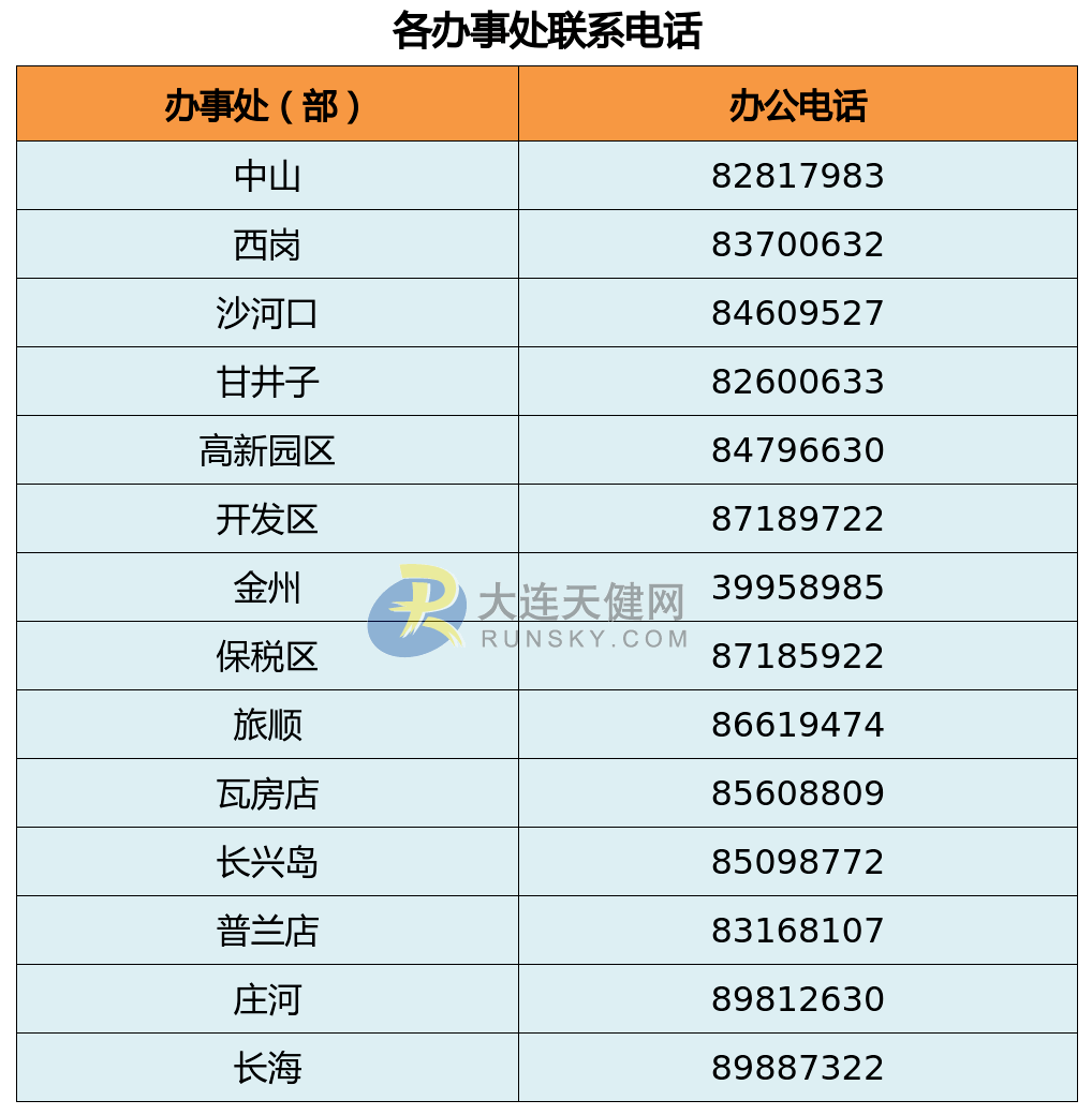 大连人口结构办_大连落户等办事窗口搬了 有部门电话有更改(2)