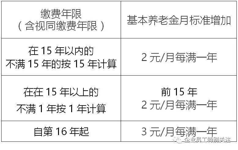 1,与本人缴费年限(含视同缴费年限)挂钩.每人每月增加50元.