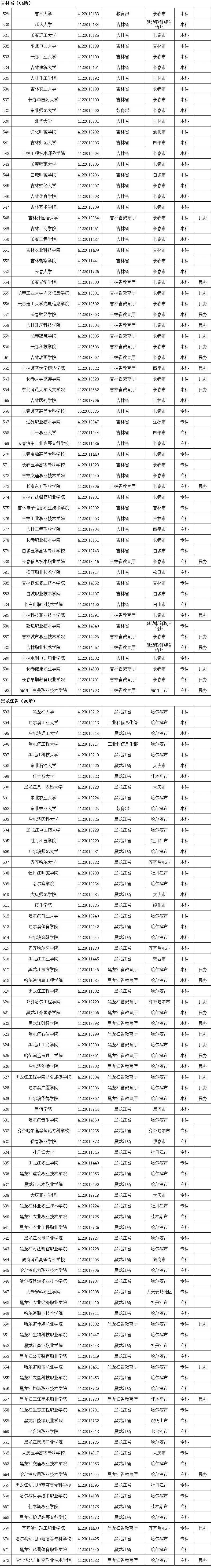 高等学校|最全！教育部发布《全国高等学校名单》