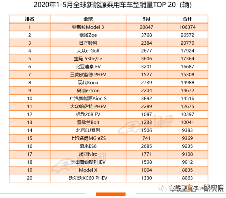 短期低迷,全年严峻,造车新势力该何去何从?