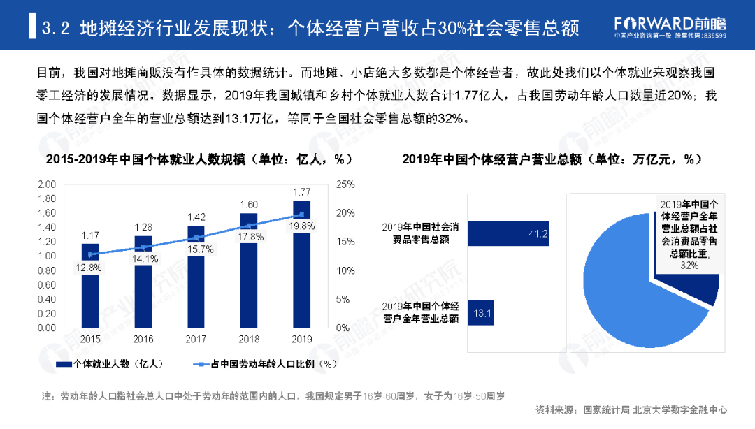 我国的地摊经济总量_地摊经济