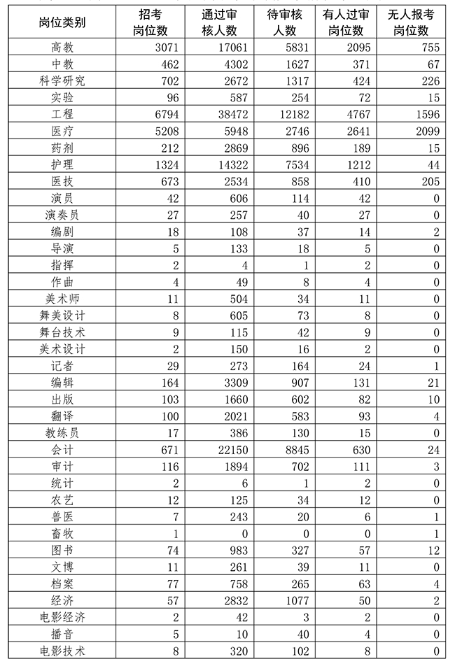 人口数查询_人口普查图片(3)