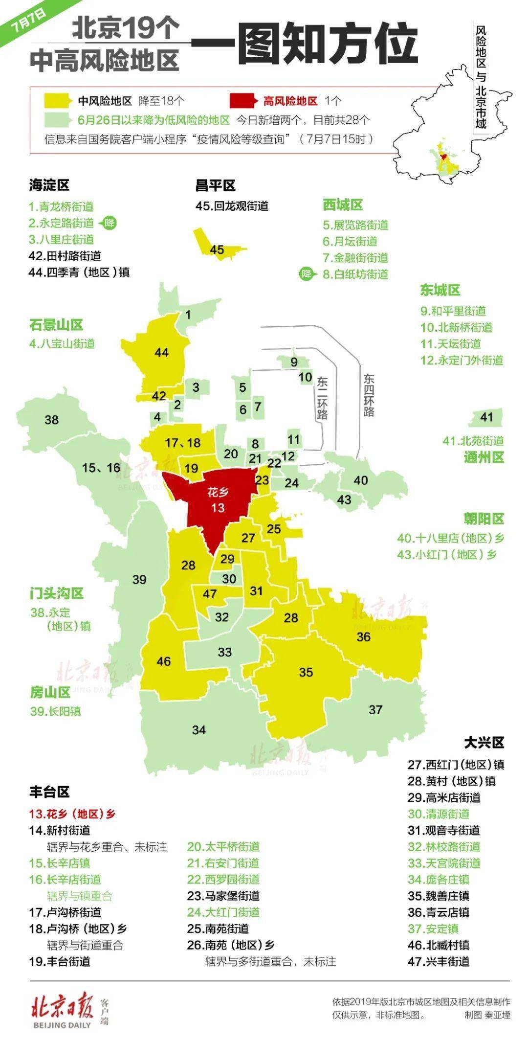 武清区一九年经济总量_武清区地图