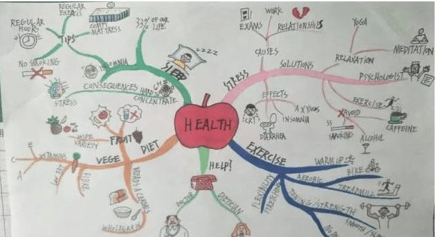 记县小学"让思维看得见"英语思维导图设计比赛活动