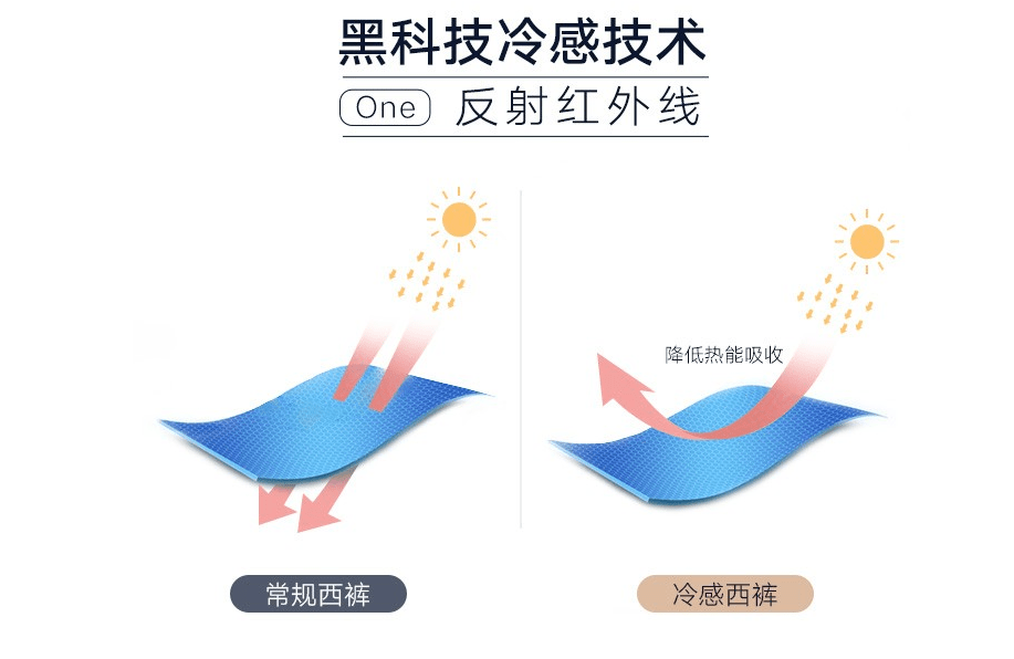 面料|透气衬衫、冷感西裤,衣邦人让商务人士也能清凉一夏