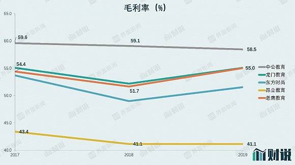 股份|IPO雷达| 美术培训有多赚钱？艺考第一股老鹰股份给出答案