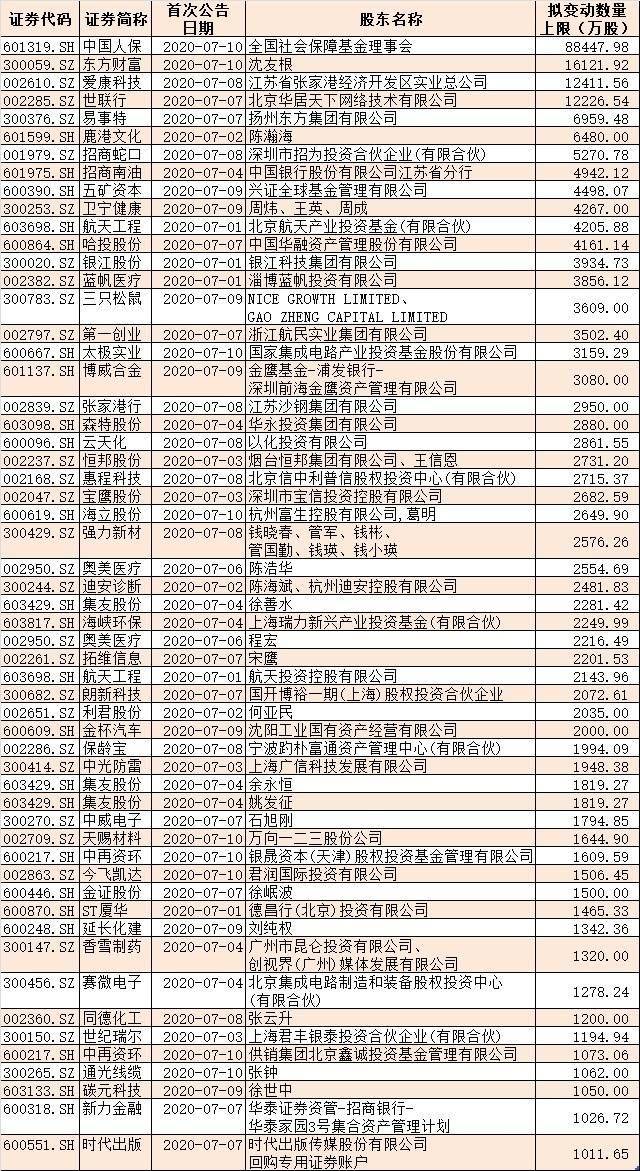 化工营收不计入当地gdp(3)