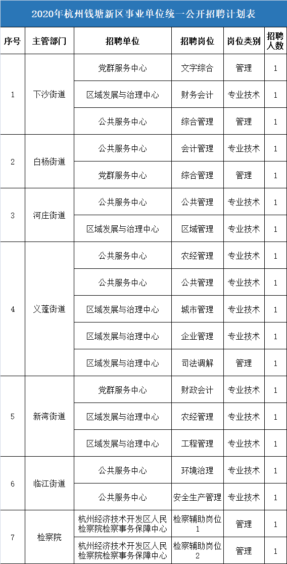 19个新区的人口_雄安新区