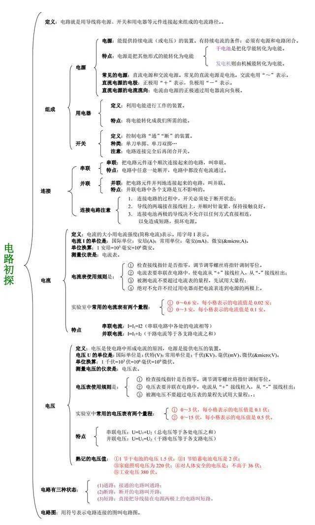 初中物理知识网络