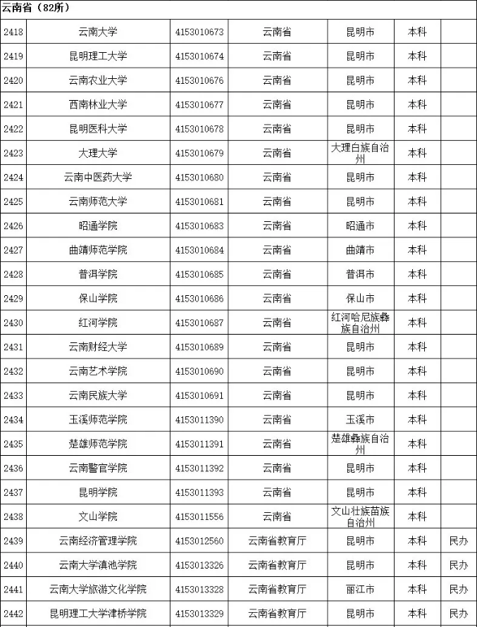 全国高校最新名单来了!云南人快看!尤其是学生,家长