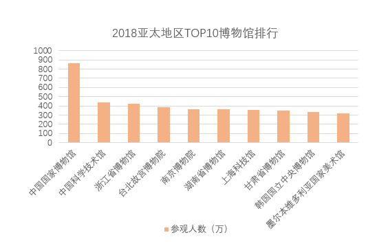 一般参观展馆的人口数量_参观展馆标识