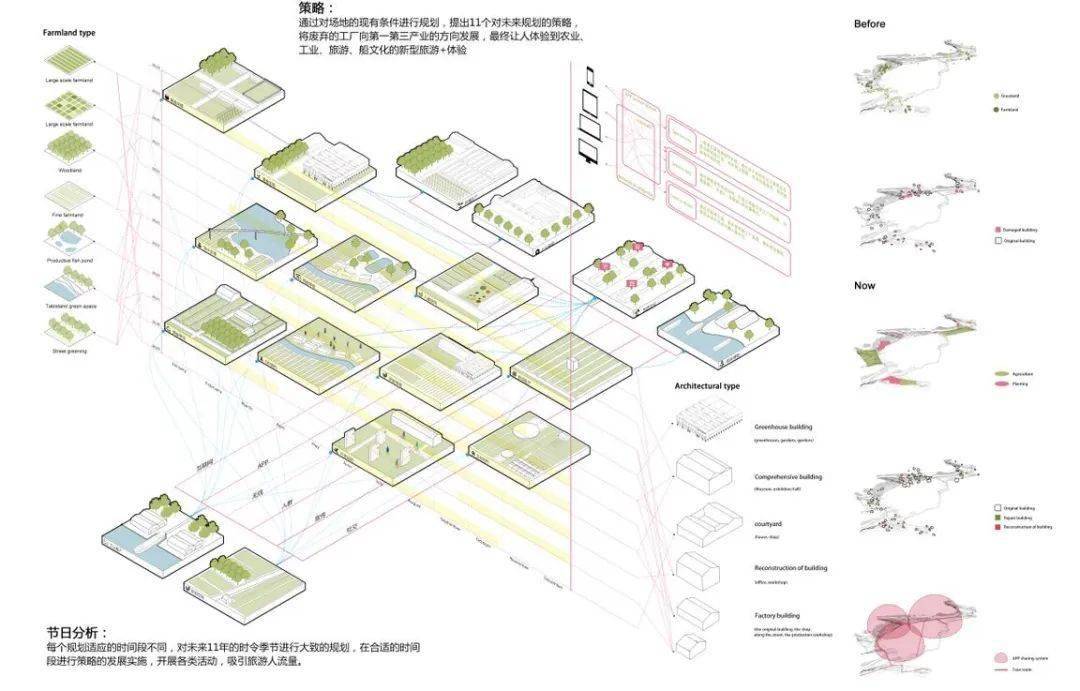 国际竞赛公开招标顶级素材保驾护航湿地景观生态农业艺术空间psd分析