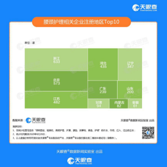 天眼查发布《创业报告2020》：今年新增直播企业6000家