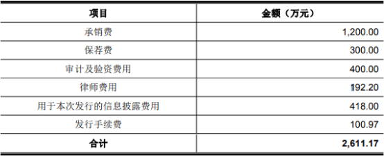 公司|新劲刚上市后变脸净利连降3年去年亏损 恒泰长财保荐