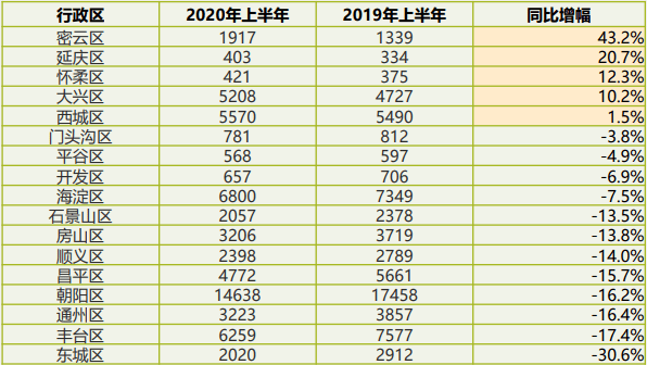 2020年上半年的北京经济总量_2008年北京奥运会(2)