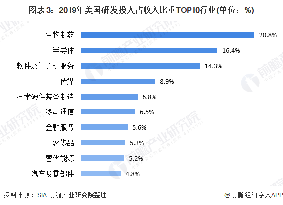 台湾购买力高于GDP_台湾gdp(2)