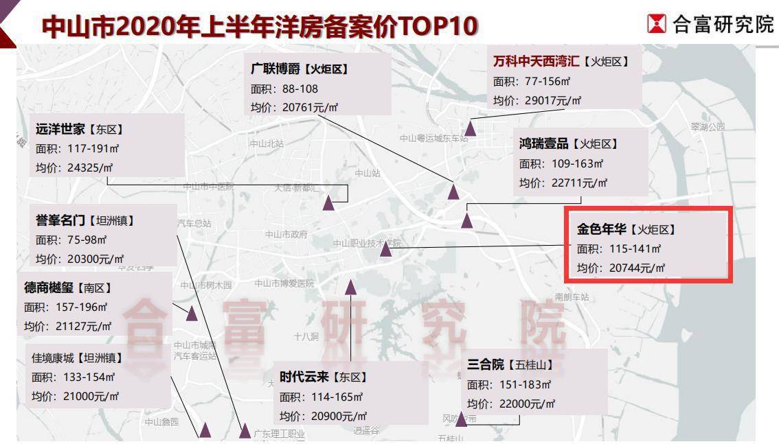 2020年上半年中山市g_渤海潮汐表2020中山市(2)