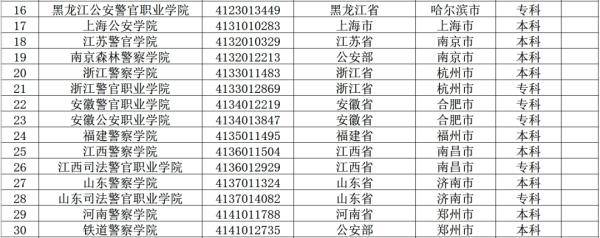 名单|高考填报志愿看这→全国警校名单公布！