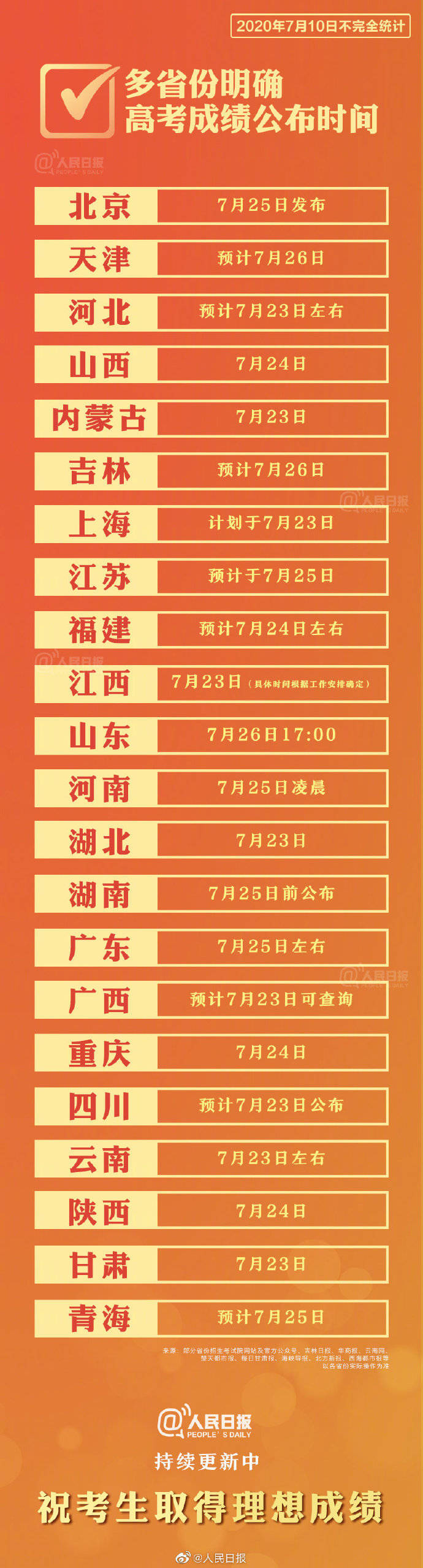 周知|转发周知！多省份7月23日至26日可查高考成绩