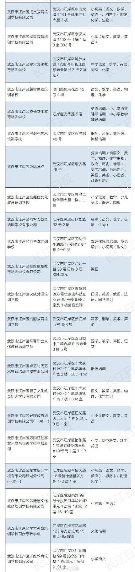 培训|武汉部分教育培训机构可线下复课，家长们速查