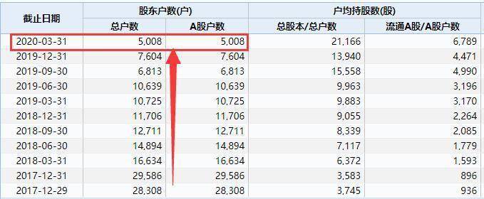 断头|牛市最熊个股现身：7月居然倒跌16%！“杀猪盘”断头长阴割韭菜，5000股东心态崩塌！