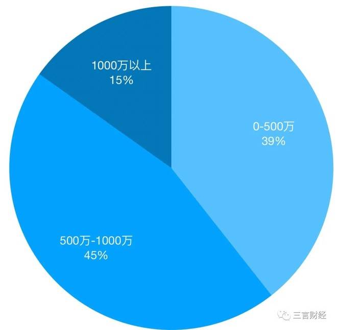 直播|我们统计了一百件直播商品，告诉你为什么容易翻车