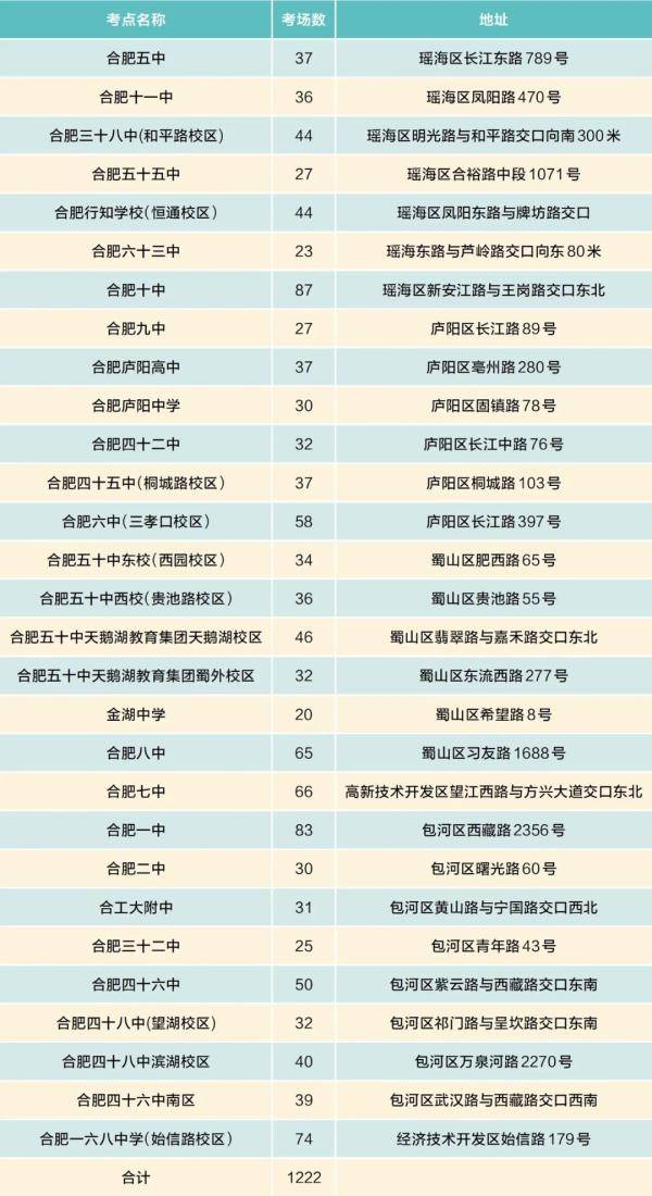 答题|重要提醒！13日下午4点，可以看中考考场啦！