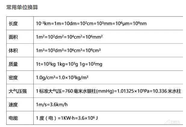 初中物理常数及单位换算考试有用一定要记牢