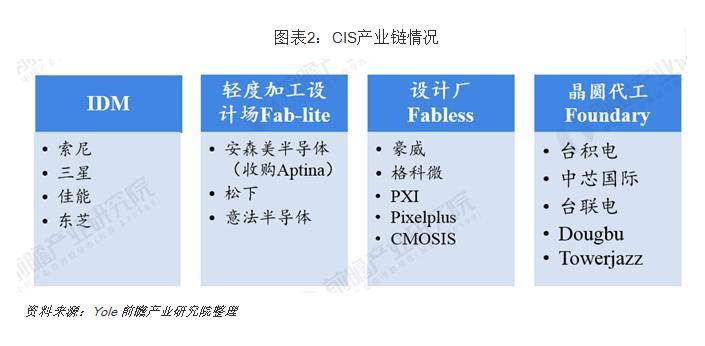 手机|手机厂商们联手把它送上了科创板