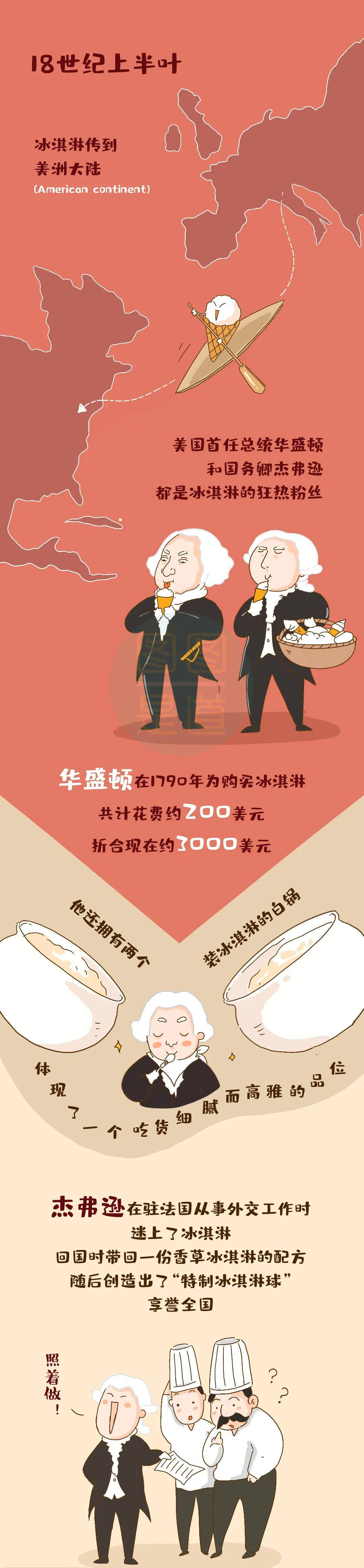 中国|没想到吧？冰淇淋原来起源于中国