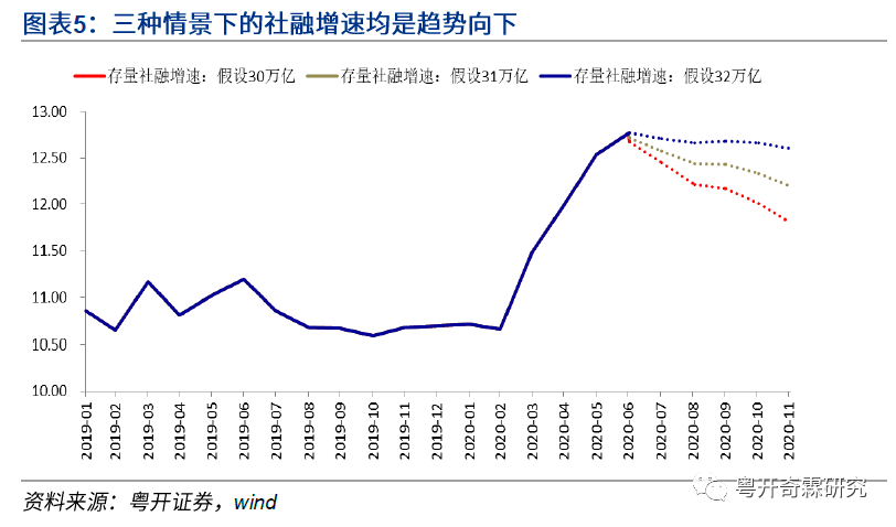 信贷投放带动GDP增长_花旗给出了解释 为什么信贷脉冲断崖式暴跌如此可怕(3)