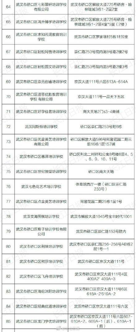 培训|武汉部分教育培训机构可线下复课，家长们速查
