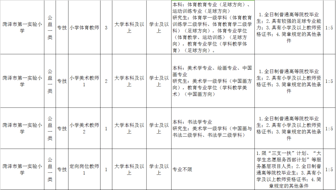 菏泽市人口2020_2020年春运高速公路如何避免堵车 戳这里(2)