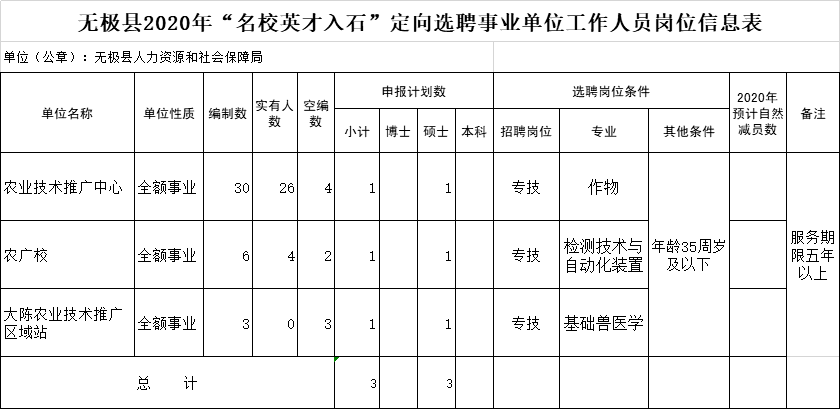 晋州360招聘_晋州投资360余万为城镇职工体检