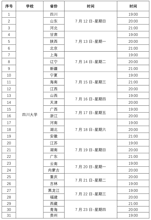 2020四川单招院校排名_内江师范学院2020年四川省本科二批各专业录取分数