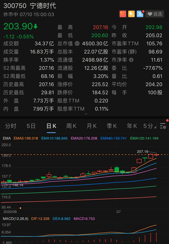 做空|一觉醒来，马斯克身家超巴菲特，成全球第七大富豪！特斯拉暴涨市值破2万亿，做空的彻底哭了，年内巨亏1300亿元！