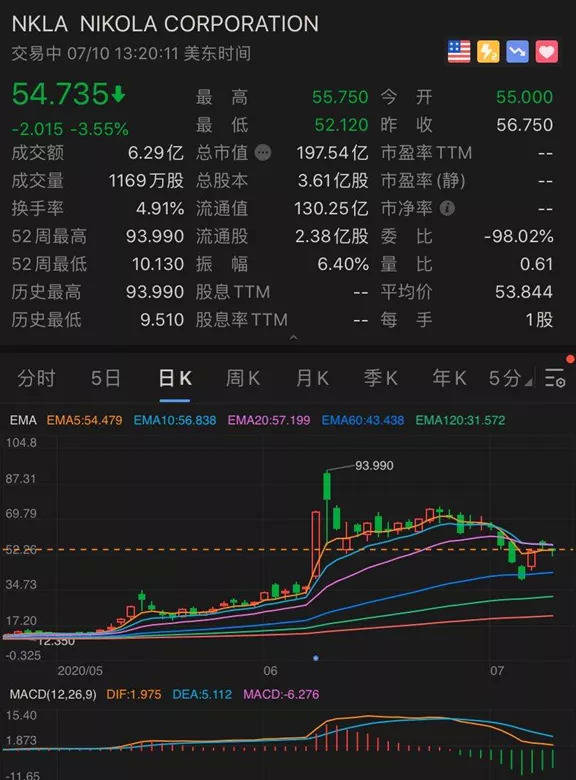 富豪|马斯克身家超巴菲特，成全球第七大富豪！特斯拉暴涨市值破2万亿