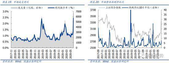 国盛策略：中长期看好科技和消费三季度科技将是最强主线