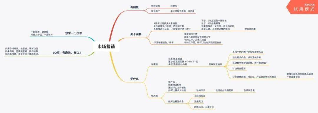 项祖琼老师用思维导图方式明确了新时代高校教师职责及能力要求